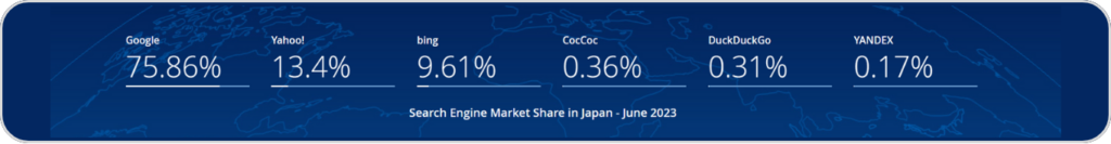 日本国内での検索エンジンのシェア